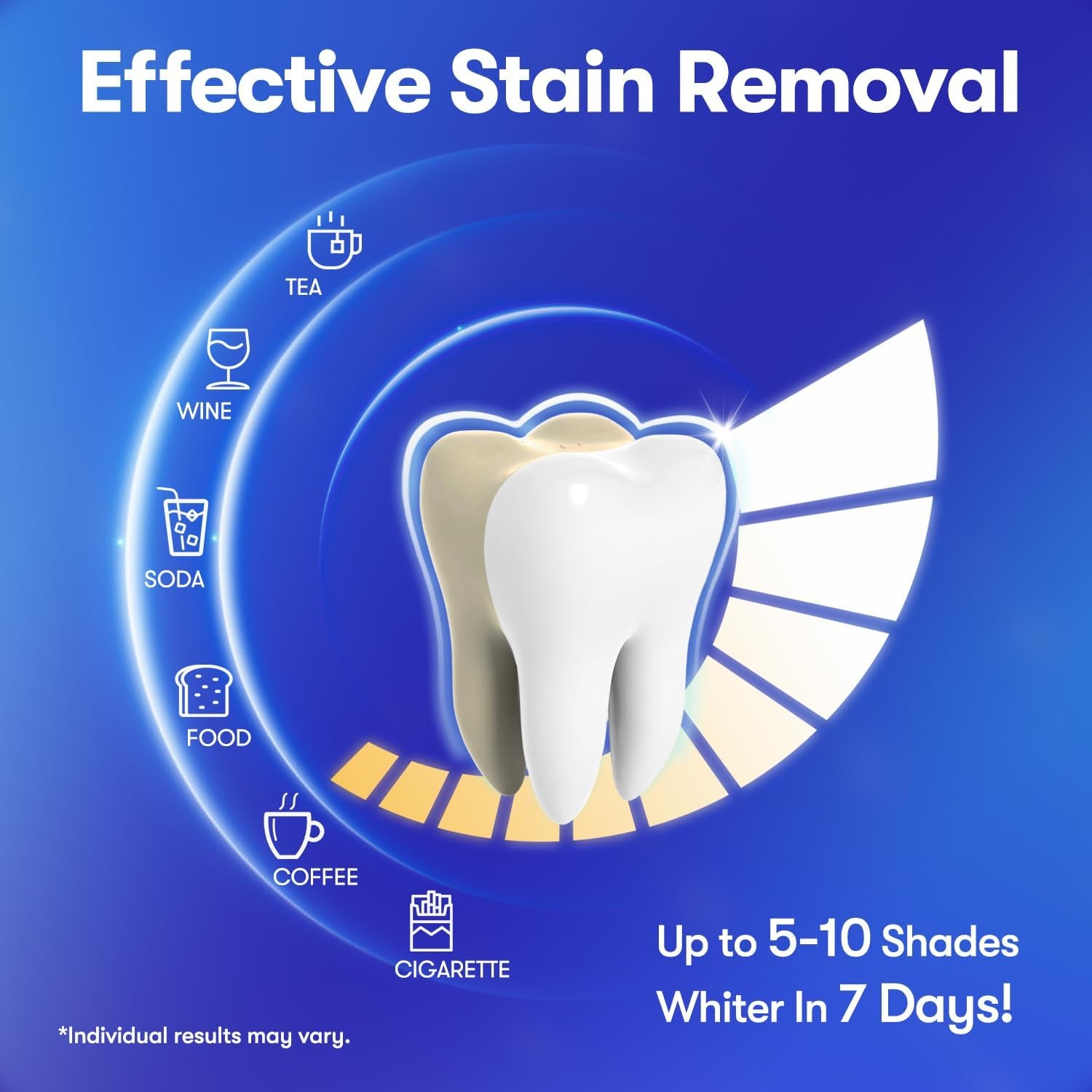 Teeth Whitening Strips, Hydroxyapatite-Infuse White Strips, Non-Sensitive Teeth Whitening with Soothing Natural Ingredients, Enamel-Safe, Residue-Free, Non-Slip, 21 Treatments Kit