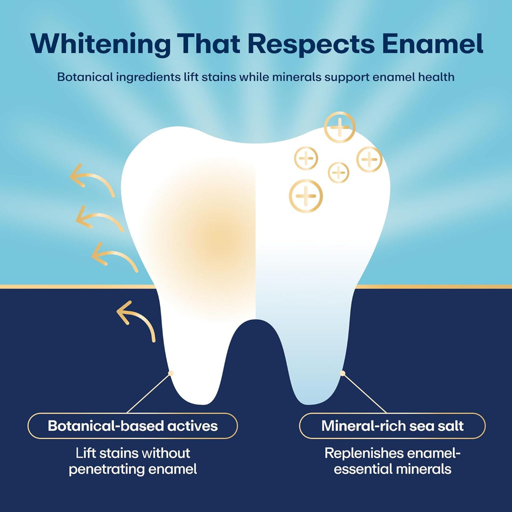 Teeth Whitening Strips - 21 Treatments (3 Months) - Peroxide Free - Enamel Safe for Whiter Teeth - Whitening without the Sensitivity - Dentist Formulated - Sensitivity